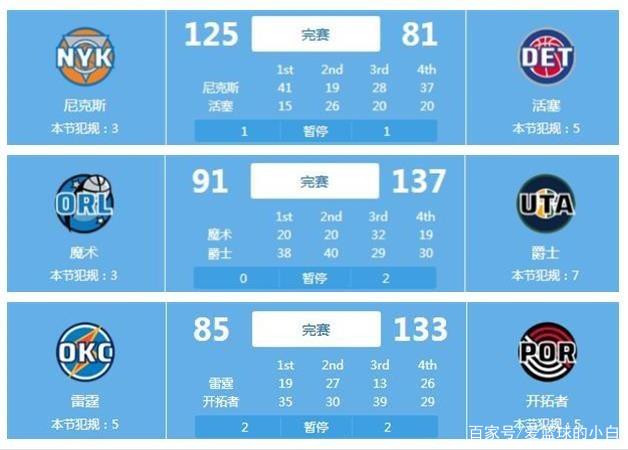 足球的新星